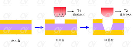 fpc激光鉆孔機應(yīng)用-激光鉆孔 fpc激光鉆孔機應(yīng)用-激光鉆孔